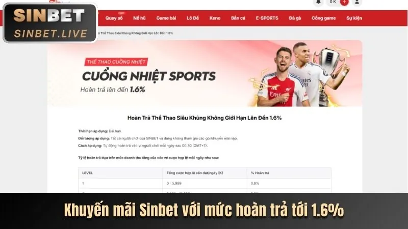 Các chương trình khuyến mãi ken88